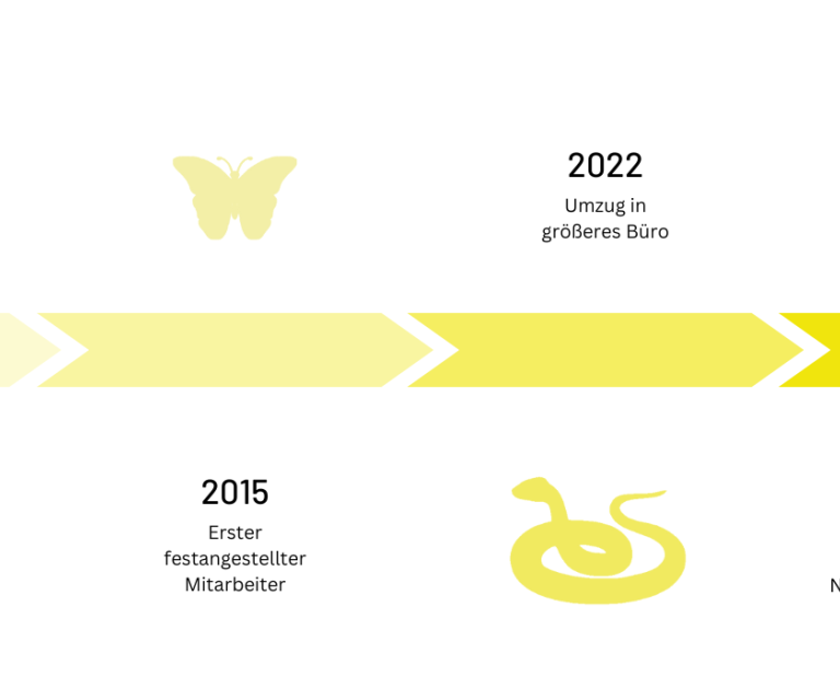 Timeline_Stand 25